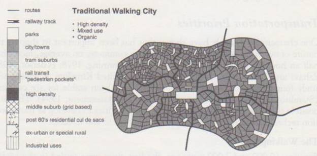 Walking City